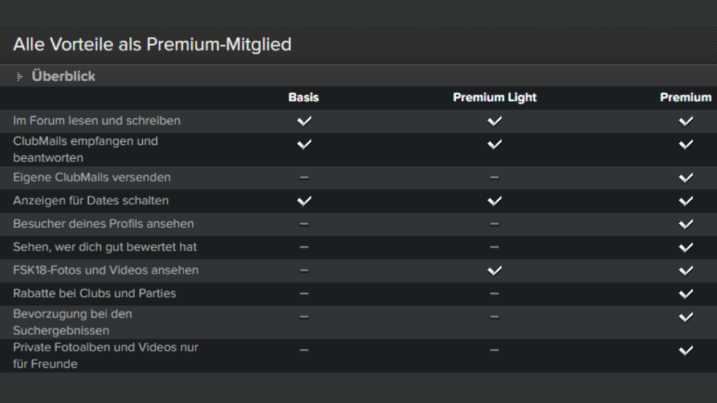 Deine Vorteile bei den Premium-Mitgliedschaften